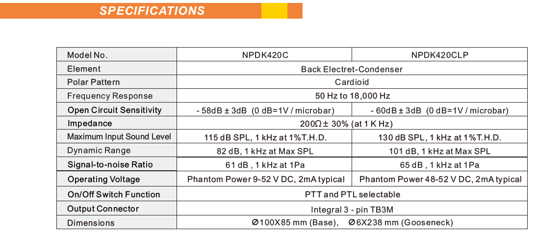 NPDK420C NPDK420CLP